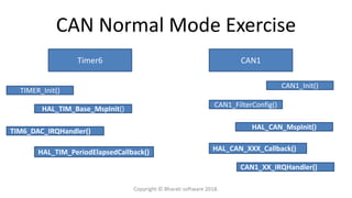 CAN Normal Mode Exercise
Timer6 CAN1
TIMER_Init()
HAL_TIM_Base_MspInit()
TIM6_DAC_IRQHandler()
HAL_TIM_PeriodElapsedCallback()
CAN1_Init()
HAL_CAN_MspInit()
CAN1_XX_IRQHandler()
HAL_CAN_XXX_Callback()
CAN1_FilterConfig()
Copyright © Bharati software 2018.
 