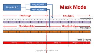 31 30 29 28 27 26 25 24 23 22 21 20 19 18 17 16 15 14 13 12 11 10 9 8 7 6 5 4 3 2 1 0
0
R
T
R
ID
EEXID[4:0]EXID[12:5]EXID[17:13]STID[10:3] STID[2:0]
31 30 29 28 27 26 25 24 23 22 21 20 19 18 17 16 15 14 13 12 11 10 9 8 7 6 5 4 3 2 1 0
31 30 29 28 27 26 25 24 23 22 21 20 19 18 17 16 15 14 13 12 11 10 9 8 7 6 5 4 3 2 1 0
Identifier Register
Mask Register
fields Mapping
Filter Bank 0
FB0_R1(32bit)
FB0_R2(32bit)
FilterIdHigh FilterIdLow
FilterMaskIdHigh FilterMaskIdLow
Copyright © Bharati software 2018.
 