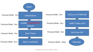Reset
Initialization
Enable SLEEPONEXIT
feature
Start Timer
Wait in while(1)
Processor Mode : Run
Processor Mode : Run
Processor Mode : Run
Processor Mode : Run
Processor Mode : Run
Sleeping
Processor Mode : sleep
Entry in to TIM6 ISR
UART2 data send
Exit from ISR
Processor Mode : Run
Processor Mode : Run
Processor Mode : Sleep
Copyright © Bharati software 2018.
 