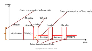 While(1)
ThreadThread
Initialization
ISR entry
Handler
ISR exit
Sleeping Sleeping Sleeping
Handler Handler
time
Power
Power consumption in Run mode Power consumption in Sleep mode
Enter Sleep automatically
Copyright © Bharati software 2018.
 