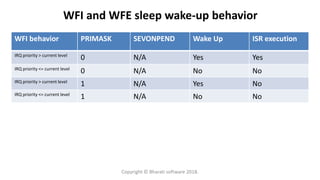 WFI and WFE sleep wake-up behavior
WFI behavior PRIMASK SEVONPEND Wake Up ISR execution
IRQ priority > current level
0 N/A Yes Yes
IRQ priority <= current level
0 N/A No No
IRQ priority > current level
1 N/A Yes No
IRQ priority <= current level
1 N/A No No
Copyright © Bharati software 2018.
 