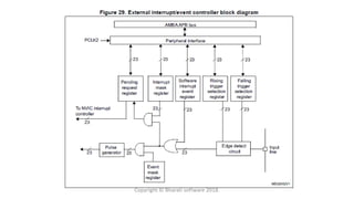 Copyright © Bharati software 2018.
 