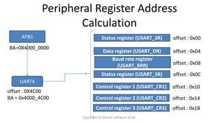 Peripheral Register Address
Calculation
APB1
UART4
BA=0X4000_0000
offset : 0X4C00
BA = 0x4000_4C00
Status register (USART_SR) offset : 0x00
Data register (USART_DR) offset : 0x04
Baud rate register
(USART_BRR) offset : 0x08
Status register (USART_SR) offset : 0x0C
Control register 1 (USART_CR1) offset : 0x10
Control register 2 (USART_CR2) offset : 0x14
Control register 3 (USART_CR3) offset : 0x18
Copyright © Bharati software 2018.
 