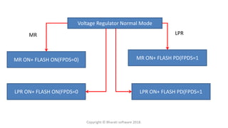 Voltage Regulator Normal Mode
LPR ON+ FLASH PD(FPDS=1
MR ON+ FLASH ON(FPDS=0)
LPR ON+ FLASH ON(FPDS=0
MR ON+ FLASH PD(FPDS=1
MR LPR
Copyright © Bharati software 2018.
 