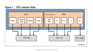 Copyright © Bharati software 2018.
 