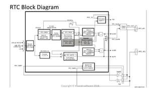 RTC Block Diagram
Copyright © Bharati software 2018.
 