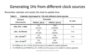 Generating 1Hz from different clock sources
Remember calendar unit needs 1Hz clock to update time
Copyright © Bharati software 2018.
 