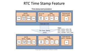 RTC Time Stamp Feature
Copyright © Bharati software 2018.
 