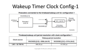 Wakeup Timer Clock Config-1
Copyright © Bharati software 2018.
 