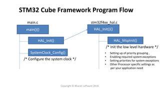 main(){}
HAL_Init()
SystemClock_Config()
HAL_Init(){}
stm32f4xx_hal.cmain.c
HAL_MspInit()
/* Init the low level hardware */
/* Configure the system clock */
• Setting up of priority grouping ,
• Enabling required system exceptions
• Setting priorities for system exceptions
• Other Processor specific settings as
per your application need
STM32 Cube Framework Program Flow
Copyright © Bharati software 2018.
 