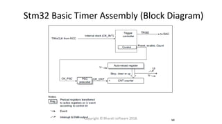 Stm32 Basic Timer Assembly (Block Diagram)
Copyright © Bharati software 2018.
 