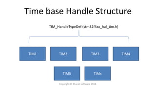 Time base Handle Structure
TIM1 TIM2 TIM3 TIM4
TIM5 TIMx
TIM_HandleTypeDef (stm32f4xx_hal_tim.h)
Copyright © Bharati software 2018.
 