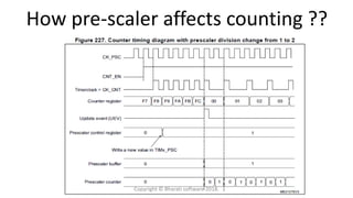 How pre-scaler affects counting ??
Copyright © Bharati software 2018.
 