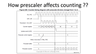 How prescaler affects counting ??
Copyright © Bharati software 2018.
 