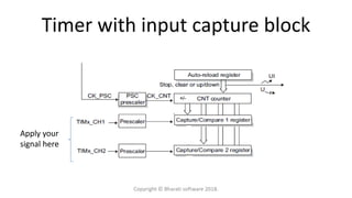 Timer with input capture block
Apply your
signal here
Copyright © Bharati software 2018.
 
