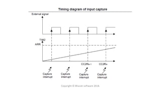 Copyright © Bharati software 2018.
 