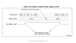 Copyright © Bharati software 2018.
 