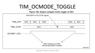 TIM_OCMODE_TOGGLE
Copyright © Bharati software 2018.
 