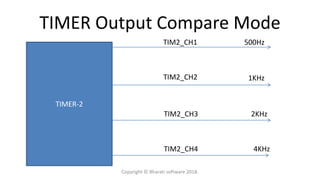 TIMER Output Compare Mode
TIMER-2
TIM2_CH4
TIM2_CH1
TIM2_CH2
TIM2_CH3
500Hz
1KHz
2KHz
4KHz
Copyright © Bharati software 2018.
 