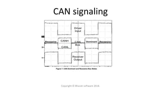 CAN signaling
Copyright © Bharati software 2018.
 