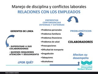 •Problemas personales
•Problemas familiares
•Problemas financieros
•Problemas de salud
•Preocupaciones
•Dificultad de transporte
•Drogadicción
•Tabaquismo
•Alcoholismo
Manejo de disciplina y conflictos laborales
RELACIONES CON LOS EMPLEADOS
GERENTES DE LINEA
COLABORADORES
ENFRENTAN
CONTINGENCIAS
INTERNAS Y EXTERNAS
Afectan su
desempeño
• SUPERVISAR A SUS
COLABORADORES
• QUIENES REQUIEREN
ATENCIÓN Y SEGUIMIENTO
¿POR QUÉ?
PROBLEMÁTICOS
 