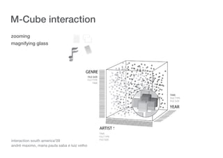 Mcube Tableau M-cube: A Visualization Tool For Multi Dimensional | PDF