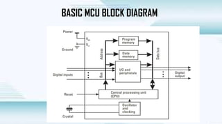 MCU CONTROL AND MCUS FOR SENSOR INTERFACE.pptx