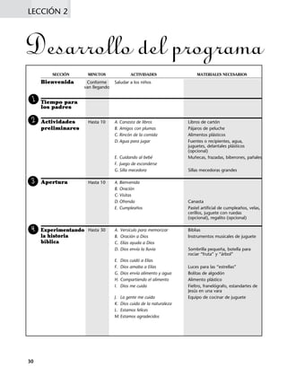 LECCIÓN 2
30
SECCIÓN MINUTOS ACTIVIDADES MATERIALES NECESARIOS
Bienvenida Conforme Saludar a los niños
van llegando
Tiempo para
los padres
Actividades Hasta 10 A. Canasta de libros Libros de cartón
preliminares B. Amigos con plumas Pájaros de peluche
C. Rincón de la comida Alimentos plásticos
D.Agua para jugar Fuentes o recipientes, agua,
juguetes, delantales plásticos
(opcional)
E. Cuidando al bebé Muñecas, frazadas, biberones, pañales
F. Juego de esconderse
G.Silla mecedora Sillas mecedoras grandes
Apertura Hasta 10 A. Bienvenida
B. Oración
C. Visitas
D.Ofrenda Canasta
E. Cumpleaños Pastel artificial de cumpleaños, velas,
cerillos, juguete con ruedas
(opcional), regalito (opcional)
Hasta 30 A. Versículo para memorizar Biblias
B. Oración a Dios Instrumentos musicales de juguete
C. Elías ayuda a Dios
D. Dios envía la lluvia Sombrilla pequeña, botella para
rociar “fruta” y “árbol”
E. Dios cuidó a Elías
F. Dios amaba a Elías Luces para las “estrellas”
G. Dios envía alimento y agua Bolitas de algodón
H. Compartiendo el alimento Alimento plástico
I. Dios me cuida Fieltro, franelógrafo, estandartes de
Jesús en una vara
J. La gente me cuida Equipo de cocinar de juguete
K. Dios cuida de la naturaleza
L. Estamos felices
M.Estamos agradecidos
1
2
3
4
Desarrollo del programa
Experimentando
la historia
bíblica
 