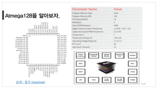 상세 : 링크 Datasheet 16/47
 