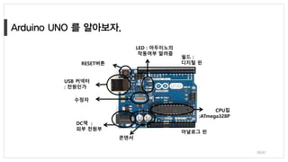 수정자
LED : 아두이노의
작동여부 알려줌
USB 커넥터
: 전원인가
콘덴서
CPU칩
:ATmega328P
쉴드 :
디지털 핀
아날로그 핀
DC잭 :
외부 전원부
RESET버튼
38/47
 