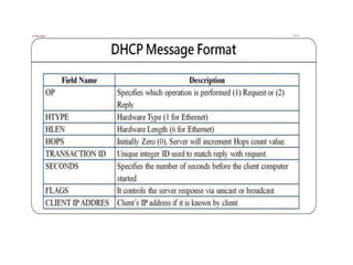 MOBILE COMPUTING Unit-3,Mobile IP