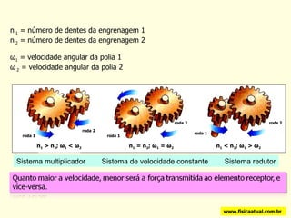 Sistema multiplicador  Sistema de velocidade constante  Sistema redutor www.fisicaatual.com.br n  1  = número de dentes da engrenagem 1 n  2  = número de dentes da engrenagem 2 ω 1  = velocidade angular da polia 1 ω  2  = velocidade angular da polia 2 roda 1 roda 1 roda 1 roda 2 roda 2 roda 2 n 1  > n 2 ;  ω 1  <  ω 2   n 1  = n 2 ;  ω 1  =  ω 2   n 1  < n 2 ;  ω 1  >  ω 2   