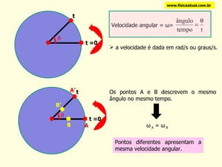 t =0 t  A A’ B B’ t =0 t  t =0 t  θ  a velocidade é dada em rad/s ou graus/s.  Os pontos A e B descrevem o mesmo ângulo no mesmo tempo. Pontos diferentes apresentam a mesma velocidade angular. ω  A  =  ω  B www.fisicaatual.com.br θ  Velocidade angular =  ω =  