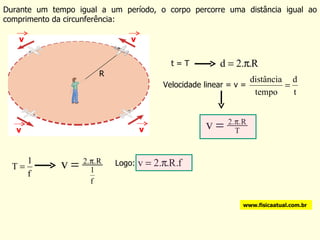 Durante um tempo igual a um período, o corpo percorre uma distância igual ao comprimento da circunferência: R Logo: www.fisicaatual.com.br v v v v Velocidade linear = v =  t = T  