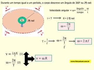 Durante um tempo igual a um período, o corpo descreve um ângulo de 360 0  ou 2¶ rad: 2¶ rad t = T  θ  = 2 ¶ rad  (1) (2) v =  ω .R www.fisicaatual.com.br v v v v Velocidade angular =  ω =  