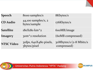 Multimedia dan Computer Vision | PPTX
