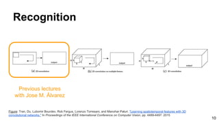 10
Recognition
Figure: Tran, Du, Lubomir Bourdev, Rob Fergus, Lorenzo Torresani, and Manohar Paluri. "Learning spatiotemporal features with 3D
convolutional networks." In Proceedings of the IEEE International Conference on Computer Vision, pp. 4489-4497. 2015
Previous lectures
with Jose M. Álvarez
 