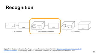 11
Recognition
Figure: Tran, Du, Lubomir Bourdev, Rob Fergus, Lorenzo Torresani, and Manohar Paluri. "Learning spatiotemporal features with 3D
convolutional networks." In Proceedings of the IEEE International Conference on Computer Vision, pp. 4489-4497. 2015
 