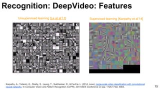 Karpathy, A., Toderici, G., Shetty, S., Leung, T., Sukthankar, R., & Fei-Fei, L. (2014, June). Large-scale video classification with convolutional
neural networks. In Computer Vision and Pattern Recognition (CVPR), 2014 IEEE Conference on (pp. 1725-1732). IEEE. 15
Unsupervised learning [Le at al’11] Supervised learning [Karpathy et al’14]
Recognition: DeepVideo: Features
 