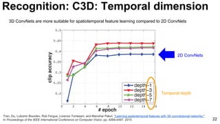 22
Tran, Du, Lubomir Bourdev, Rob Fergus, Lorenzo Torresani, and Manohar Paluri. "Learning spatiotemporal features with 3D convolutional networks."
In Proceedings of the IEEE International Conference on Computer Vision, pp. 4489-4497. 2015
Recognition: C3D: Temporal dimension
3D ConvNets are more suitable for spatiotemporal feature learning compared to 2D ConvNets
Temporal depth
2D ConvNets
 