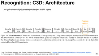 25
Tran, Du, Lubomir Bourdev, Rob Fergus, Lorenzo Torresani, and Manohar Paluri. "Learning spatiotemporal features with 3D convolutional networks."
In Proceedings of the IEEE International Conference on Computer Vision, pp. 4489-4497. 2015
No gain when varying the temporal depth across layers.
Recognition: C3D: Architecture
Feature
vector
 
