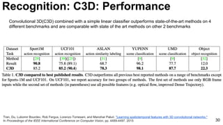 30
Tran, Du, Lubomir Bourdev, Rob Fergus, Lorenzo Torresani, and Manohar Paluri. "Learning spatiotemporal features with 3D convolutional networks."
In Proceedings of the IEEE International Conference on Computer Vision, pp. 4489-4497. 2015
Convolutional 3D(C3D) combined with a simple linear classifier outperforms state-of-the-art methods on 4
different benchmarks and are comparable with state of the art methods on other 2 benchmarks
Recognition: C3D: Performance
 