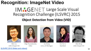 32
Recognition: ImageNet Video
[ILSVRC 2015 Slides and videos]
 