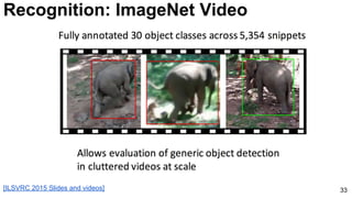 33
Recognition: ImageNet Video
[ILSVRC 2015 Slides and videos]
 