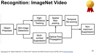 37
Recognition: ImageNet Video
Kai Kang et al, Object Detection in Videos with TubeLets and Multi-Context Cues (ILSVRC 2015) [video] [poster]
 