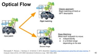 Weinzaepfel, P., Revaud, J., Harchaoui, Z., & Schmid, C. (2013, December). DeepFlow: Large displacement optical flow with deep matching. In
Computer Vision (ICCV), 2013 IEEE International Conference on (pp. 1385-1392). IEEE 42
Optical Flow
Classic approach:
Rigid matching of HoG or
SIFT descriptors
Deep Matching:
Allow each subpatch to move:
● independently
● in a limited range
depending on its size
 