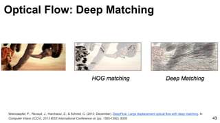 Weinzaepfel, P., Revaud, J., Harchaoui, Z., & Schmid, C. (2013, December). DeepFlow: Large displacement optical flow with deep matching. In
Computer Vision (ICCV), 2013 IEEE International Conference on (pp. 1385-1392). IEEE 43
Optical Flow: Deep Matching
 