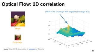 Source: Matlab R2015b documentation for normxcorr2 by Mathworks
44
Optical Flow: 2D correlation
Image
Sub-Image
Offset of the sub-image with respect to the image [0,0].
 