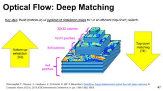 Weinzaepfel, P., Revaud, J., Harchaoui, Z., & Schmid, C. (2013, December). DeepFlow: Large displacement optical flow with deep matching. In
Computer Vision (ICCV), 2013 IEEE International Conference on (pp. 1385-1392). IEEE 47
Key idea: Build (bottom-up) a pyramid of correlation maps to run an efficient (top-down) search.
Optical Flow: Deep Matching
4x4
patches
8x8 patches
16x16 patches
32x32 patches
Top-down
matching
(TD)Bottom-up
extraction
(BU)
 