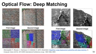 Weinzaepfel, P., Revaud, J., Harchaoui, Z., & Schmid, C. (2013, December). DeepFlow: Large displacement optical flow with deep matching. In
Computer Vision (ICCV), 2013 IEEE International Conference on (pp. 1385-1392). IEEE 53
Optical Flow: Deep Matching
 